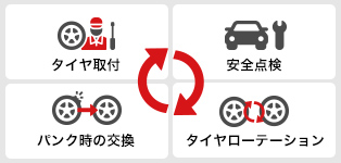 タイヤ取付 安全点検 パンク時の交換 タイヤローテーション