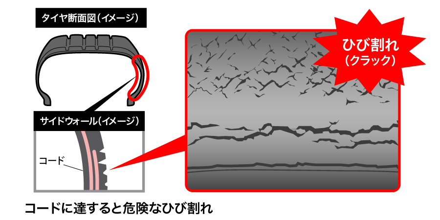 タイヤのサイドウォールの傷にはどんな種類がある？