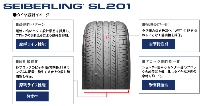 「SEIBERLING SL201 技術解説図版」