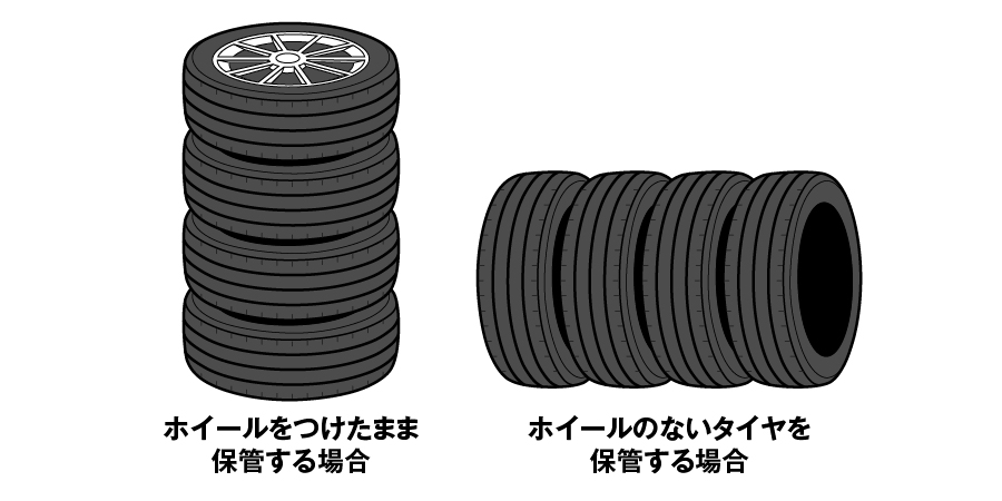 ホイールの有無で置き方を変える