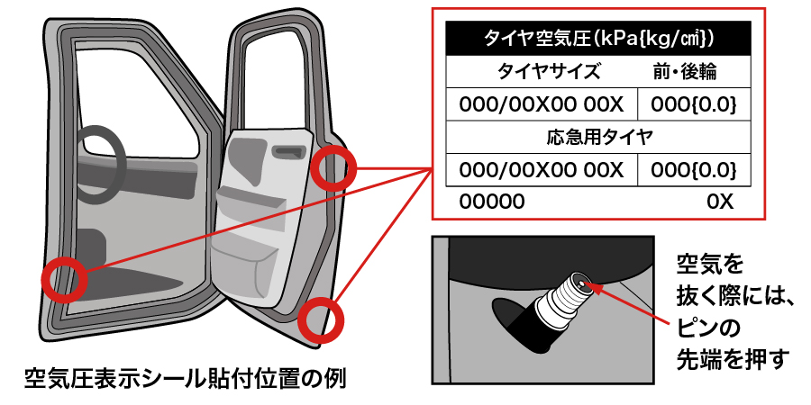 空気圧シールの位置