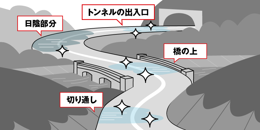 冬道をより安心･安全に運転するためにはこんなところに注意