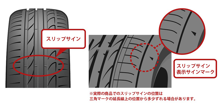残り溝1.6mmを知らせる「スリップサイン」