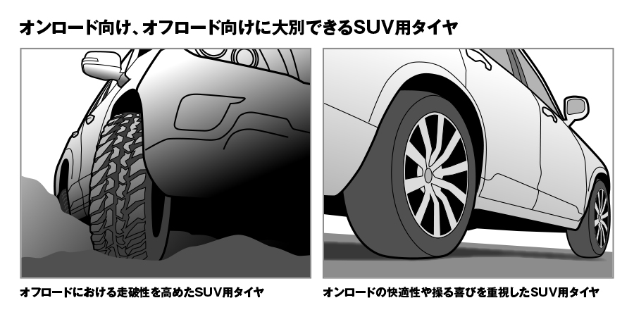 SUV用タイヤ