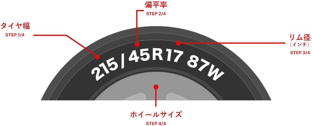 タイヤ タイヤ幅 STEP 1/3 扁平率 STEP 2/3 リム径（インチ）STEP 3/3 ホイールサイズ STEP 4/4