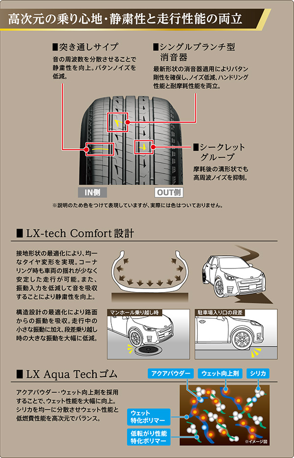 高次元の乗り心地・静粛性と走行性能の両立