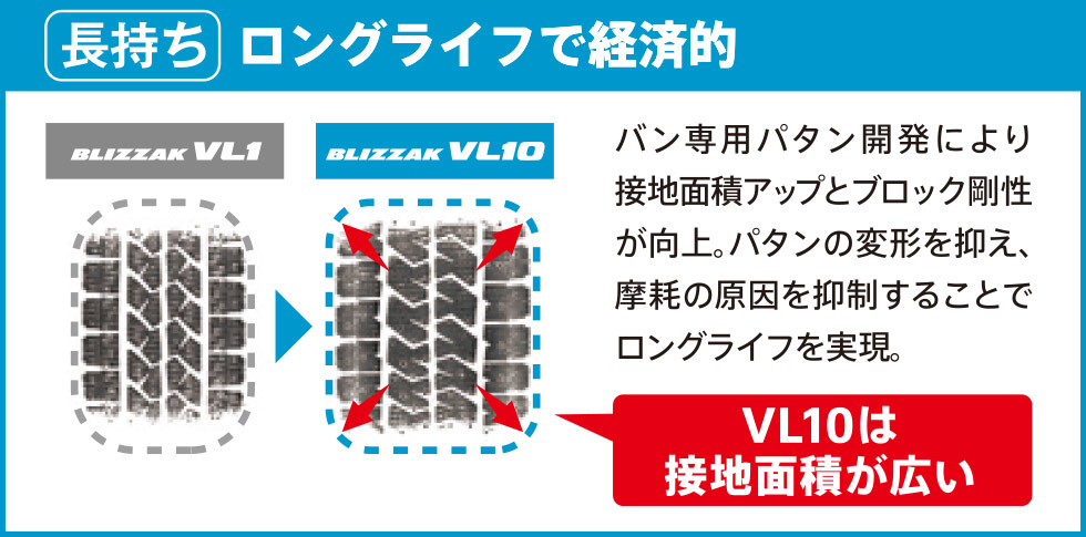 商用バン・小型トラック専用タイヤ｜mobox（モボックス