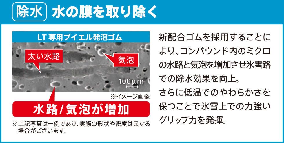 LT専用ブイエル発泡ゴム