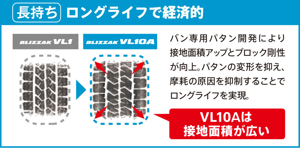 商用バン・小型トラック専用タイヤ｜mobox（モボックス