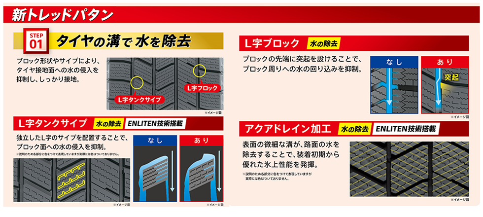 「BLIZZAK WZ-1」の新トレッドパタン