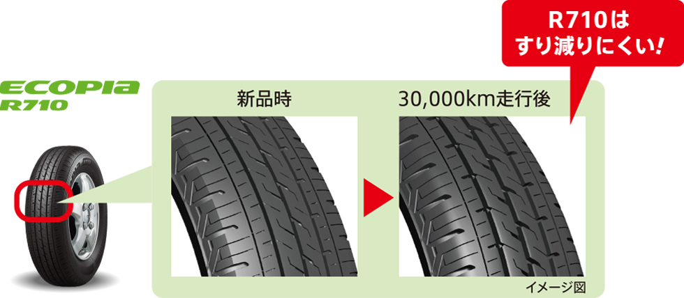 高い低燃費性能