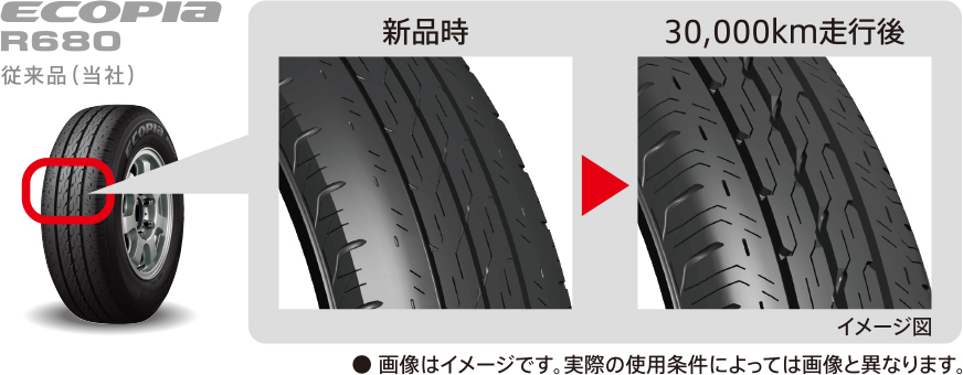 高い低燃費性能