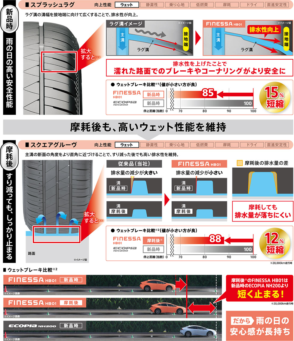スプラッシュラグとスクエアグルーヴ