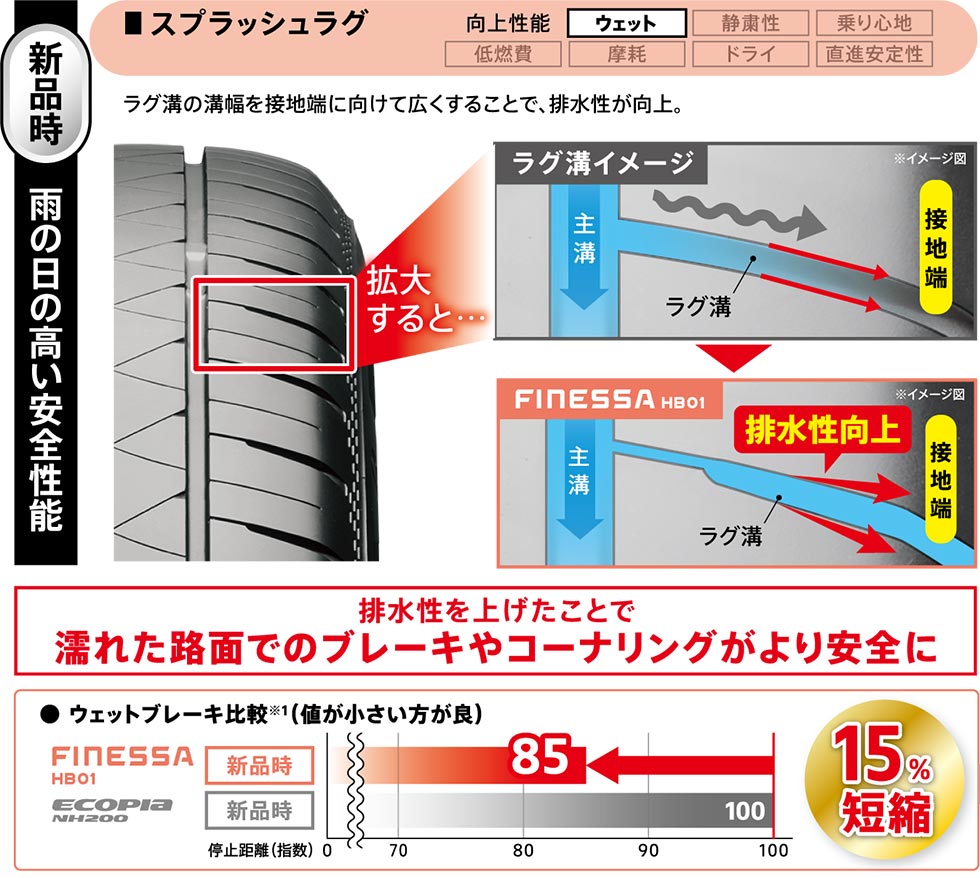 スプラッシュラグ