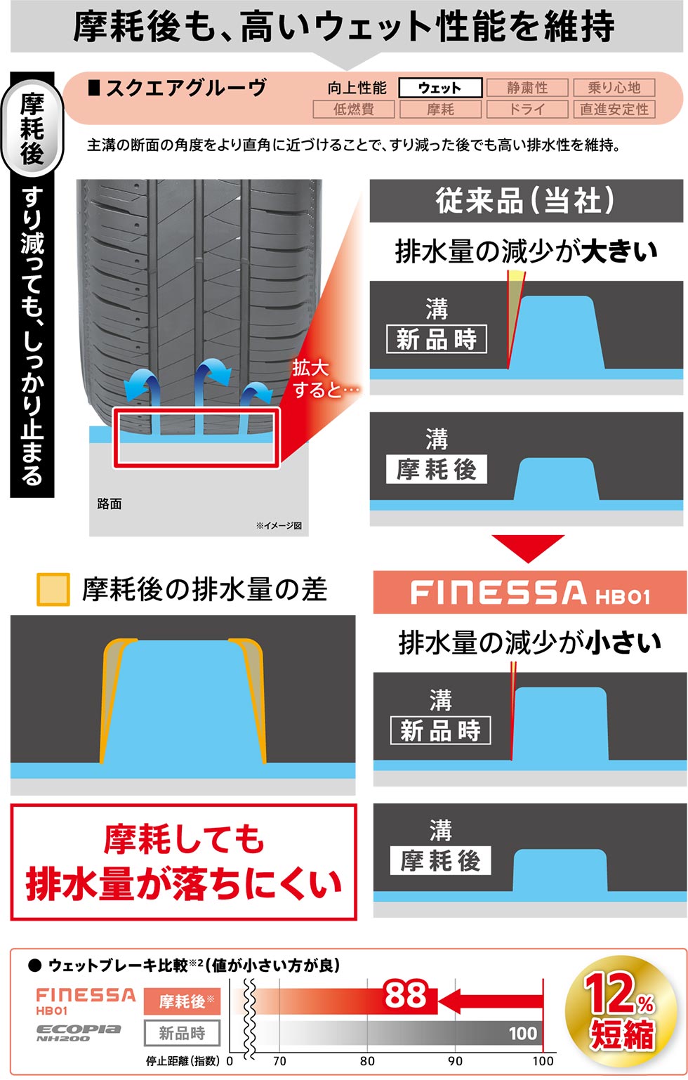 スクエアグルーヴ