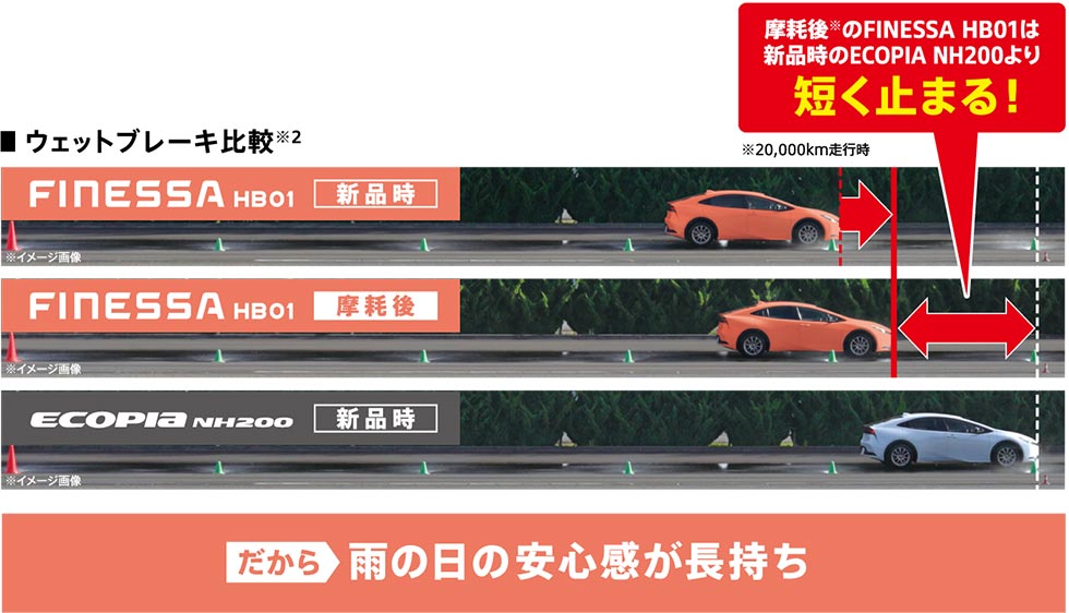 ウェットブレーキ比較