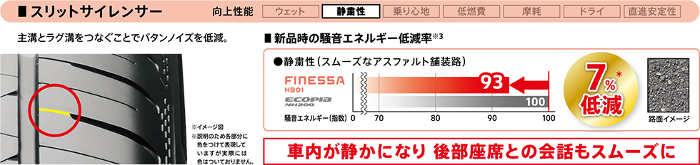 スリットサイレンサー