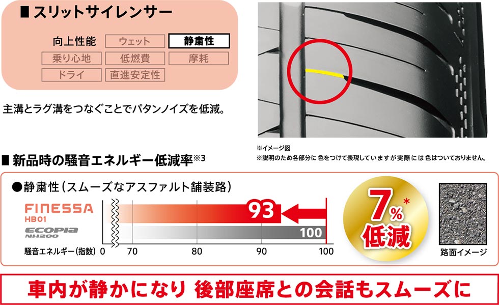 スリットサイレンサー