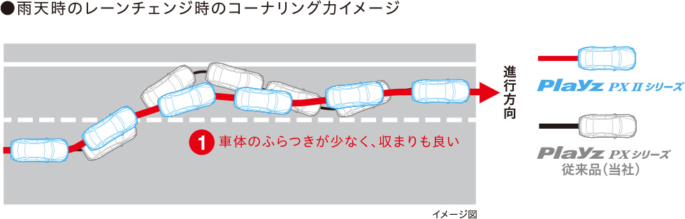 新品時の騒音エネルギー低減率