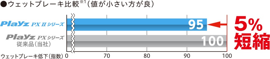 パタンノイズを低減