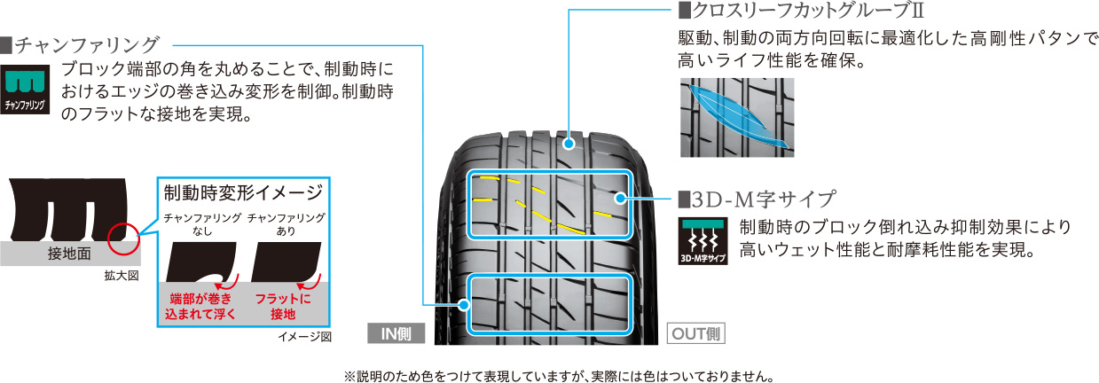 専用設計とシリカ配合ゴムによりライフ性能を向上