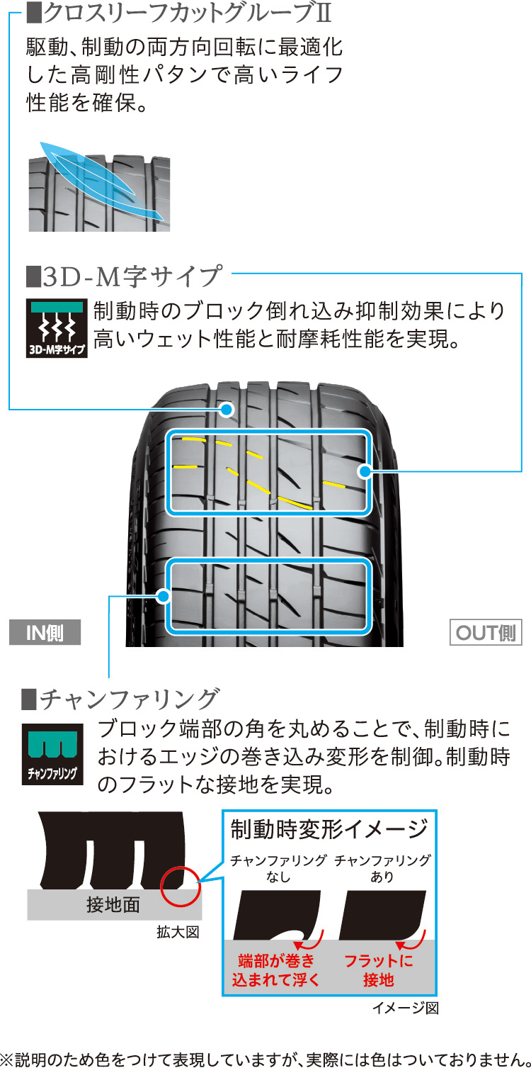 専用設計とシリカ配合ゴムによりライフ性能を向上