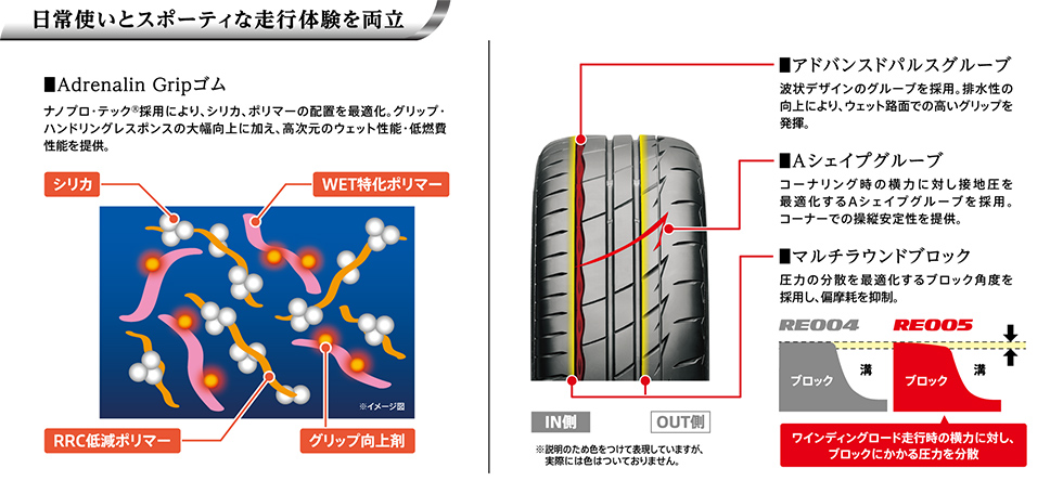 日常使いとスポーティーな走行性能を両立