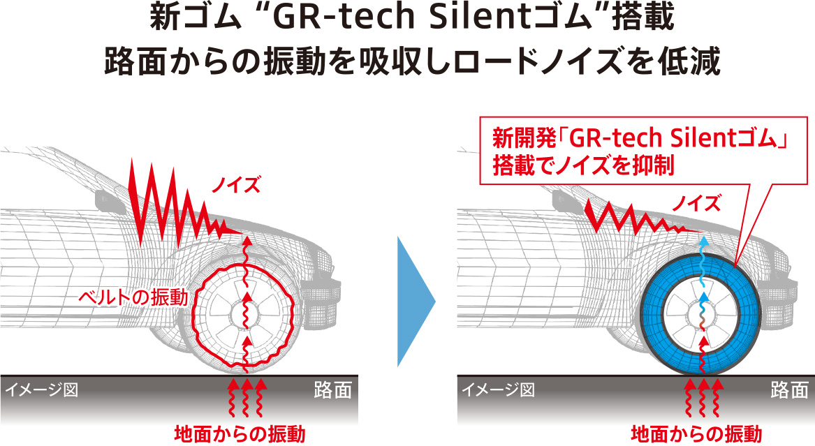 新ゴム “GR-tech Silentゴム”搭載 路面からの振動を吸収しロードノイズを低減
