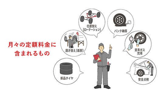 月々の定額料金に含まれるもの