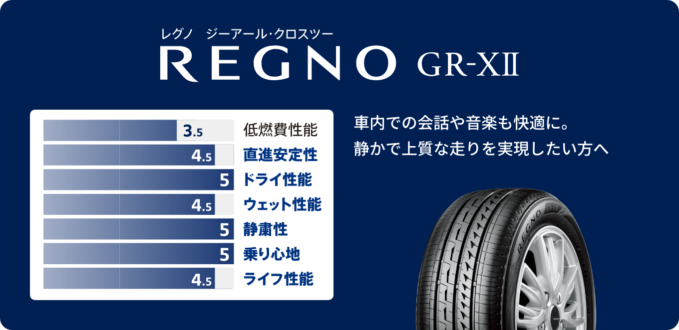 REGNO GR-ⅩⅡ