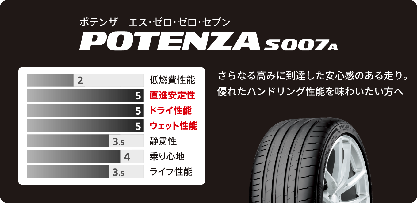 POTENZA S007A