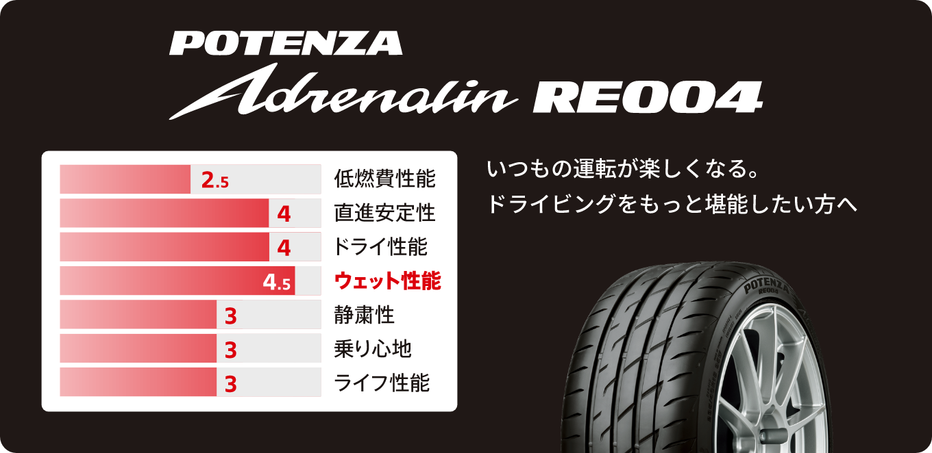 POTENZA Adrenalin RE004