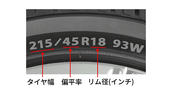 タイヤ本体を確認 タイヤ幅、偏平率、リム径（インチ）