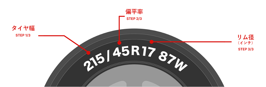 「タイヤ幅 STEP 1/3」「偏平率 STEP 2/3」「リム径（インチ） STEP 3/3」